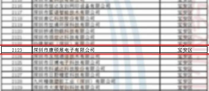 榮譽(yù)|康碩展榮獲2022年度深圳市“專精特新”中小企業(yè)稱號(hào)